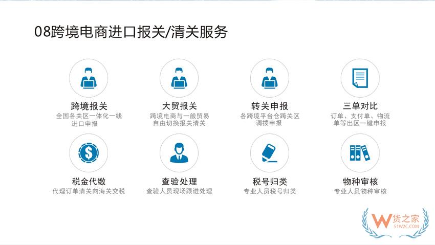 保稅倉接口怎么對(duì)接?跨境商城平臺(tái)怎么介入保稅倉？