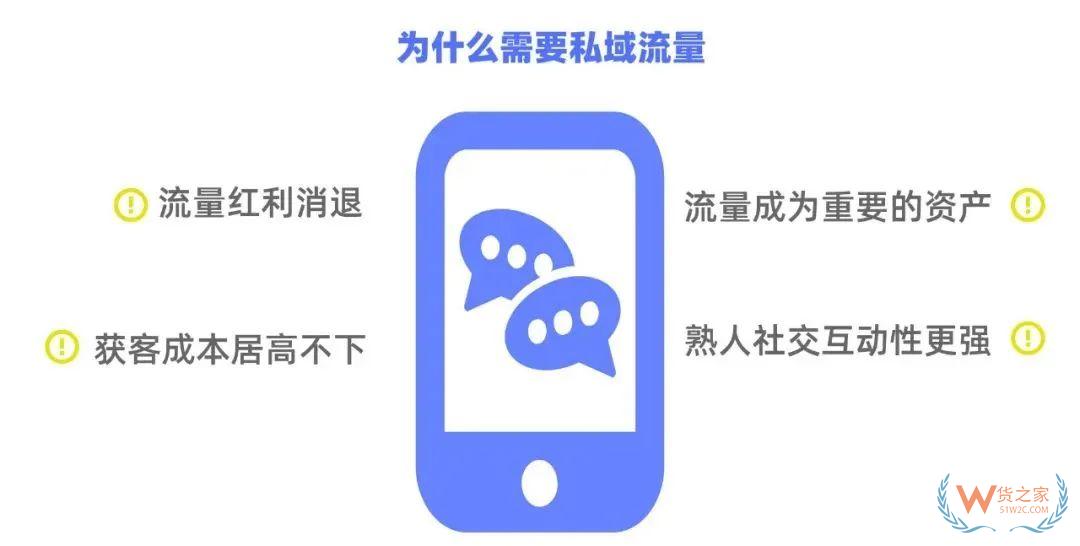跨境電商零售進(jìn)口如何借助有贊經(jīng)營好私域流量池？