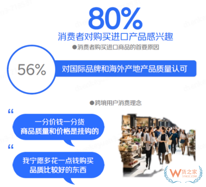 跨境進(jìn)口進(jìn)入“升級(jí)發(fā)展期”，覆蓋中國80%的消費(fèi)者