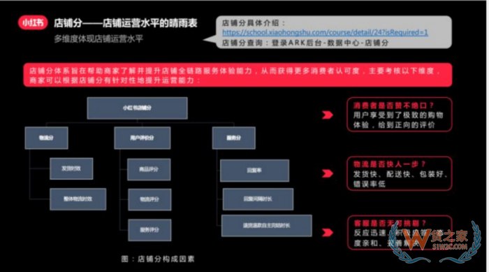 進(jìn)口跨境電商運(yùn)營(yíng):小紅書跨境電商鋪運(yùn)營(yíng),小紅書電商怎么做？