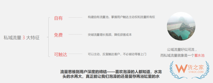 跨境店鋪運(yùn)營(yíng)：有贊商城如何引流?私域運(yùn)營(yíng)有效的引流方法