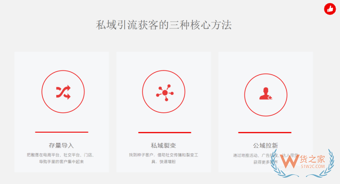 跨境店鋪運(yùn)營(yíng)：有贊商城如何引流?私域運(yùn)營(yíng)有效的引流方法