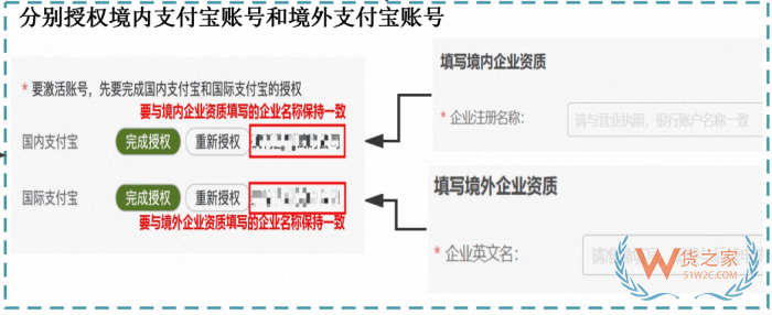 淘寶鯨芽供應(yīng)商入駐,鯨芽分銷,淘寶鯨芽保稅倉(cāng),鯨芽淘分銷怎么入駐？