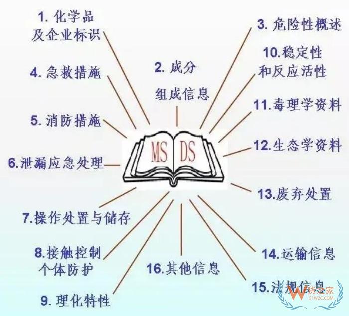 電池運(yùn)輸屬于危險(xiǎn)品嗎?帶電池的產(chǎn)品運(yùn)輸物流需要什么資質(zhì)?