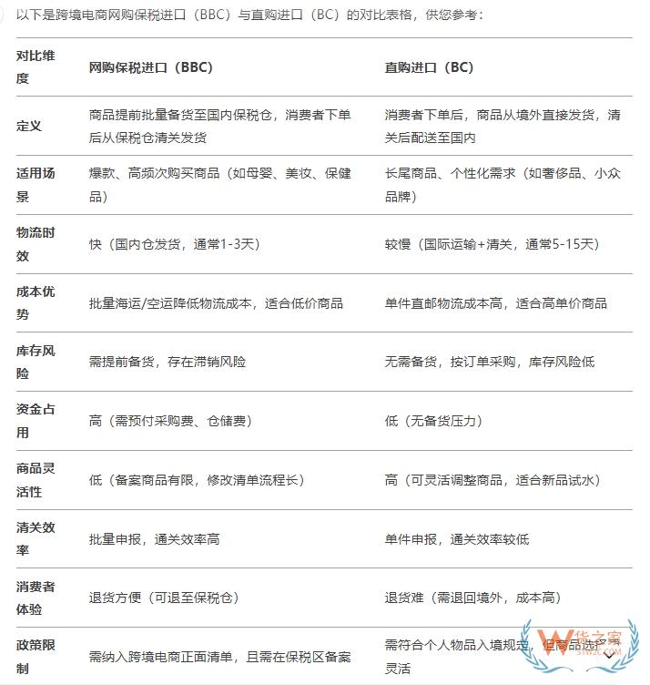 進(jìn)口跨境電商的優(yōu)勢(shì)和劣勢(shì)有哪些?保稅1210進(jìn)口的優(yōu)缺點(diǎn)