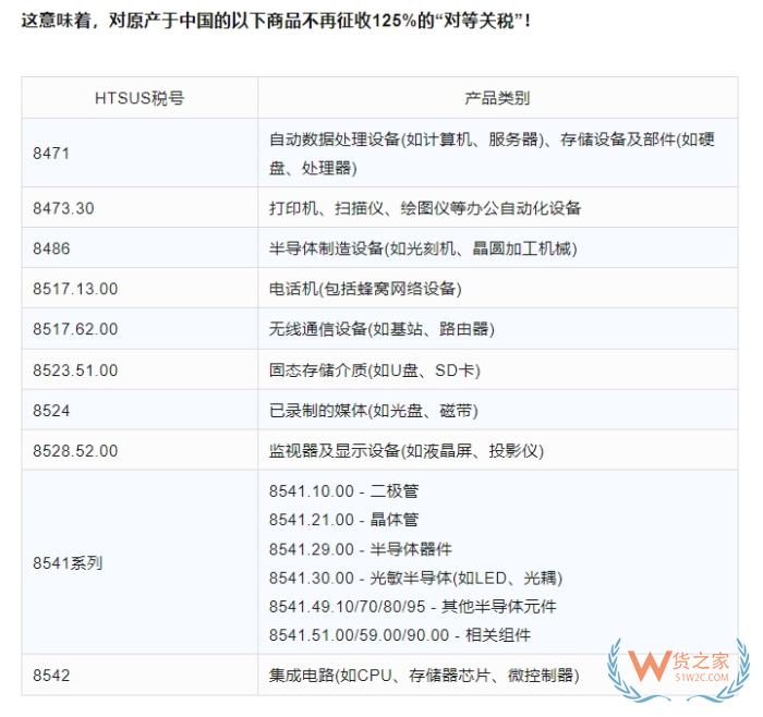 美國(guó)豁免部分中國(guó)產(chǎn)品關(guān)稅,涉及哪些產(chǎn)品?中國(guó)回應(yīng)