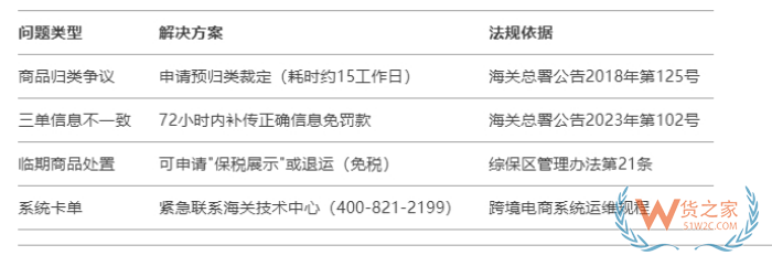 跨境保稅倉通關(guān),跨境電商進(jìn)口保稅倉,跨境倉和保稅倉的區(qū)別