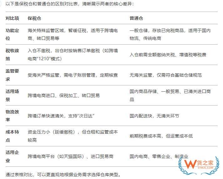 國內(nèi)與國內(nèi)普通倉的區(qū)別，可以從兩者功能定位、稅收政策、監(jiān)管要求、適用場景、物流效率、陳本特點以及適用企業(yè)等方面了解。