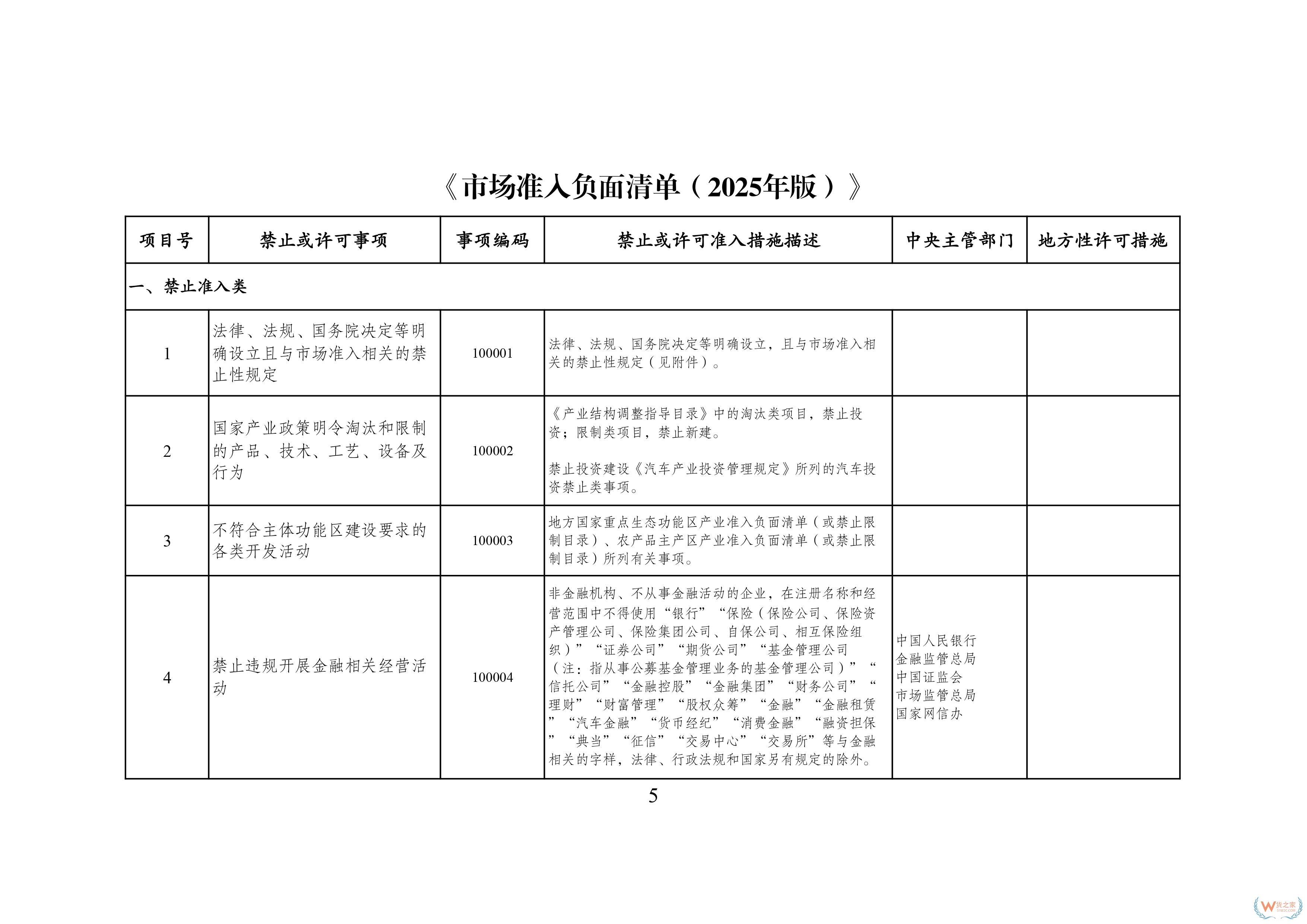 117項縮減至106項！新版市場準(zhǔn)入負面清單發(fā)布-貨之家