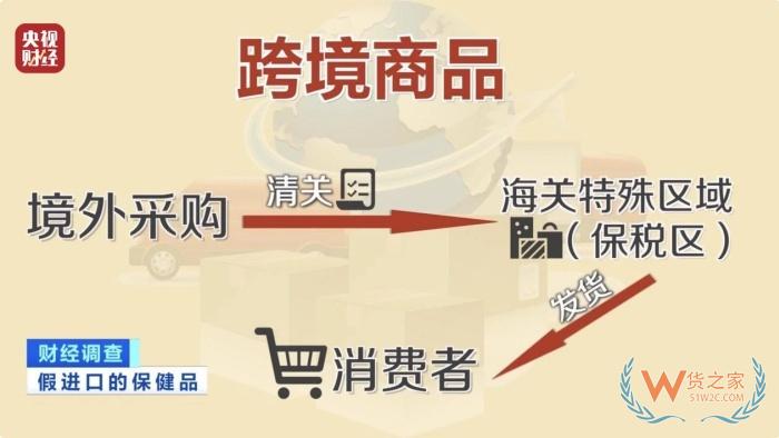 保稅倉發(fā)貨保健品不等于真進口,央視曝光假進口保健品黑產鏈