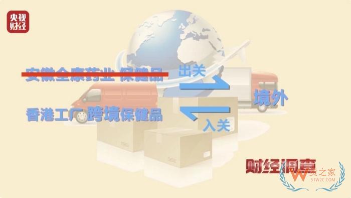 保稅倉發(fā)貨保健品不等于真進口,央視曝光假進口保健品黑產鏈