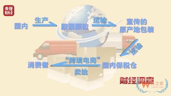 保稅倉發(fā)貨保健品不等于真進口,央視曝光假進口保健品黑產鏈