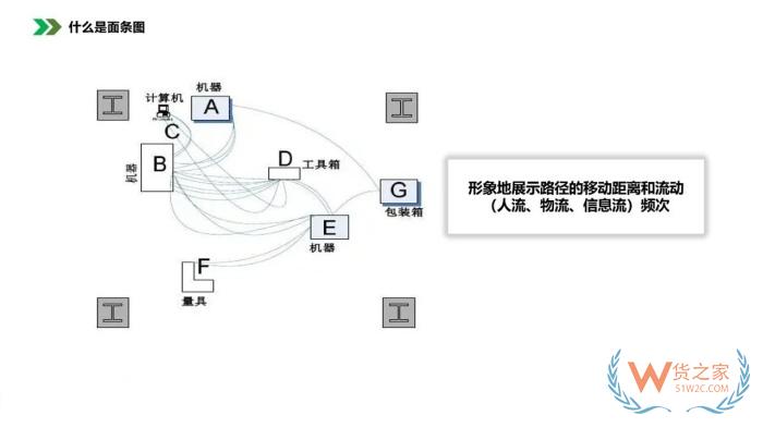 保稅倉(cāng)庫(kù)管理:倉(cāng)庫(kù)布局優(yōu)化方法，倉(cāng)庫(kù)布局示意圖