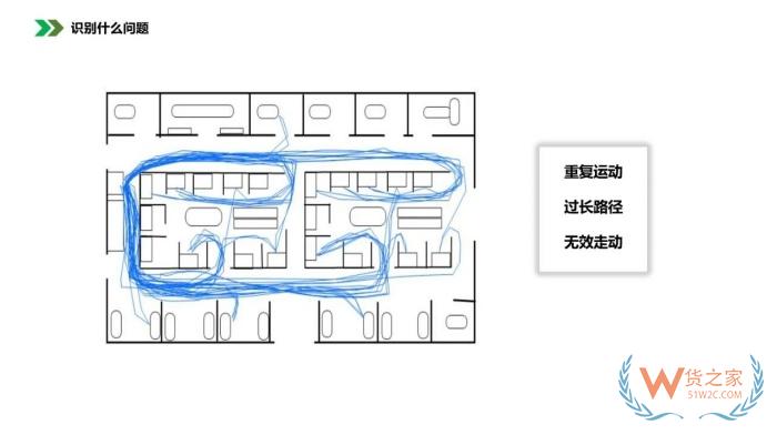 保稅倉(cāng)庫(kù)管理:倉(cāng)庫(kù)布局優(yōu)化方法，倉(cāng)庫(kù)布局示意圖