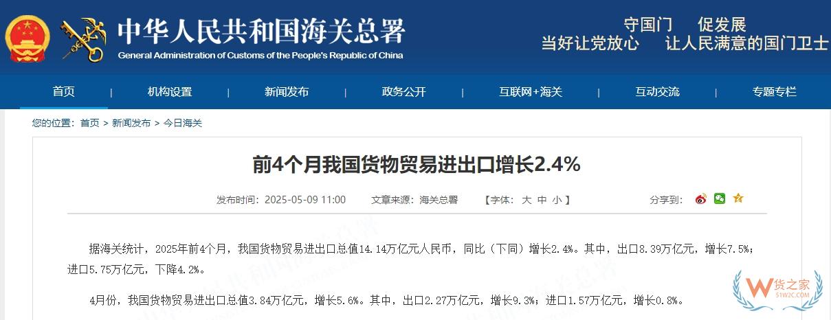 前4個(gè)月我國(guó)貨物貿(mào)易進(jìn)出口增長(zhǎng)2.4%,以保稅物流方式進(jìn)出口增長(zhǎng)7%-貨之家