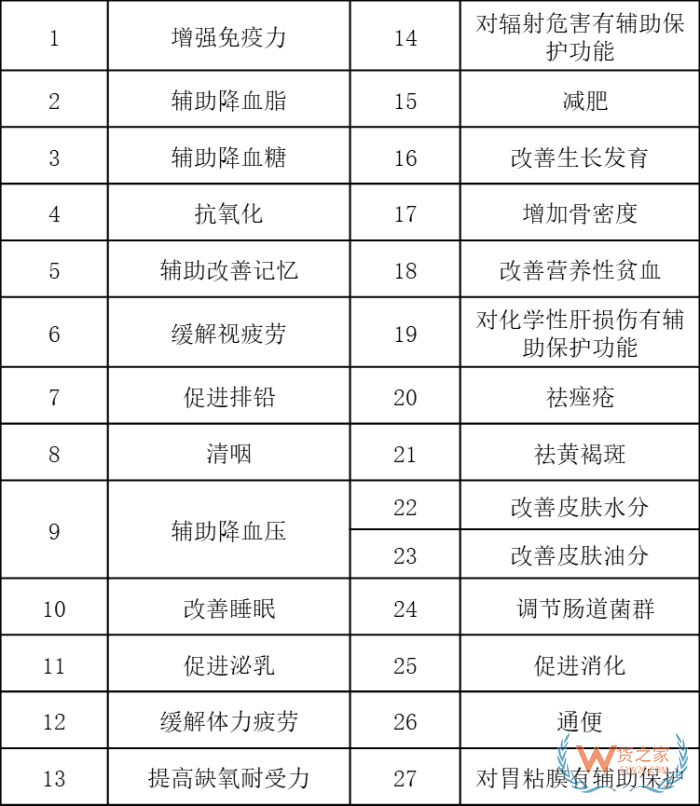 2024年僅天貓國(guó)際就有50多個(gè)醫(yī)藥保健品牌成交破億,跨境進(jìn)口保健品市場(chǎng)龐大