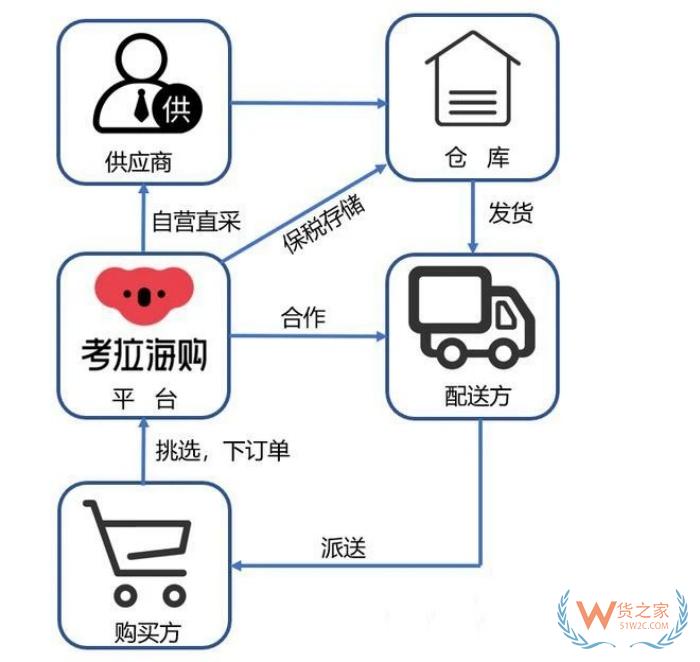 突發(fā)！考拉海購關(guān)停,曾經(jīng)進口跨境電商巨頭落幕