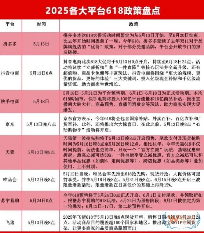 618大促提前打響,京東/天貓/抖音/拼多多等七大平臺玩法終極盤點