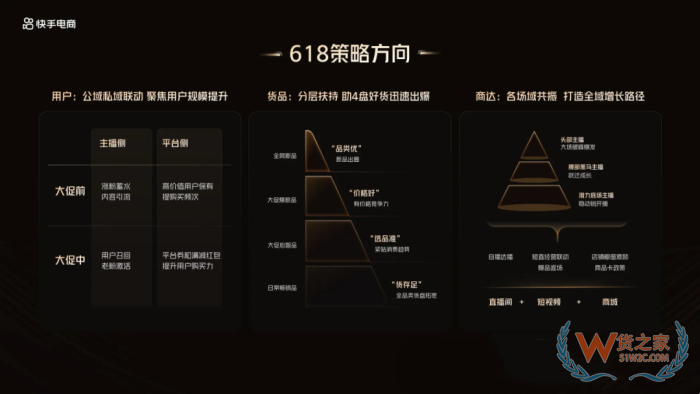 618大促提前打響,京東/天貓/抖音/拼多多等七大平臺玩法終極盤點