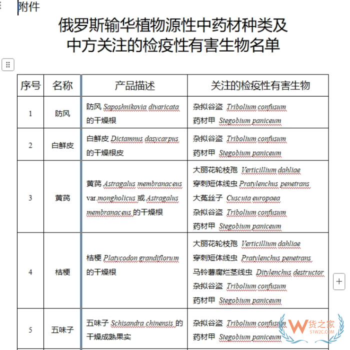 關(guān)于進口俄羅斯植物源性中藥材檢疫要求的公告