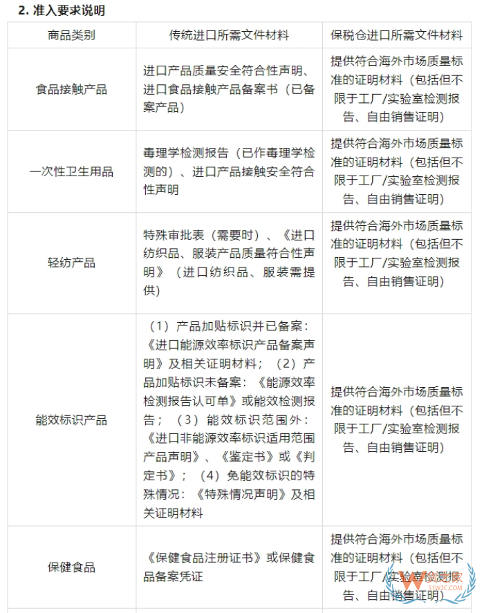 2025海外品牌入華攻略：跨境電商進(jìn)口保稅倉(cāng)政策全匯總