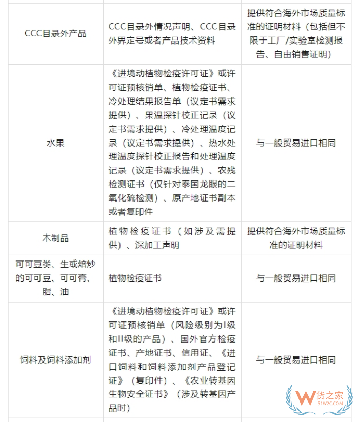 2025海外品牌入華攻略：跨境電商進(jìn)口保稅倉(cāng)政策全匯總