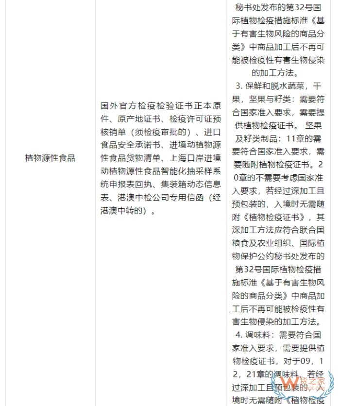 2025海外品牌入華攻略：跨境電商進(jìn)口保稅倉(cāng)政策全匯總