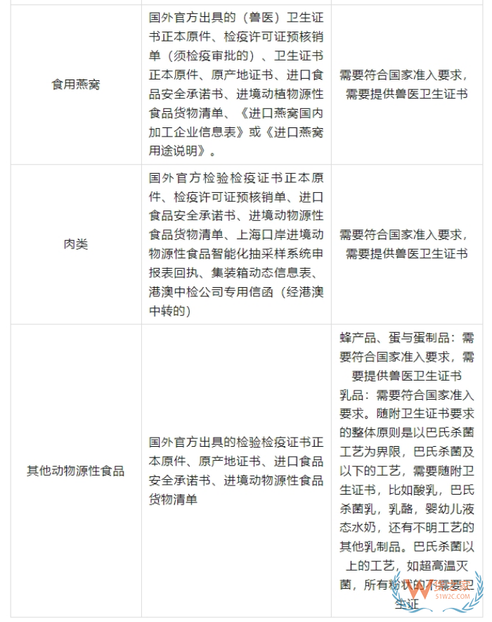 2025海外品牌入華攻略：跨境電商進(jìn)口保稅倉(cāng)政策全匯總