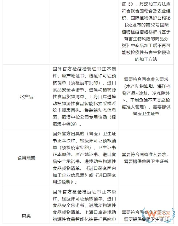 2025海外品牌入華攻略：跨境電商進(jìn)口保稅倉(cāng)政策全匯總