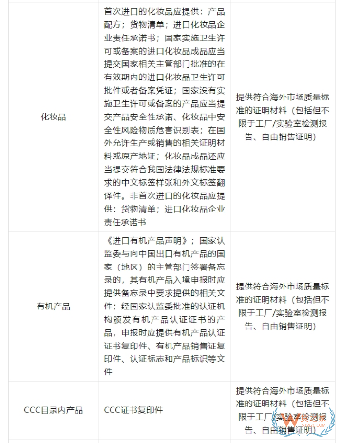 2025海外品牌入華攻略：跨境電商進(jìn)口保稅倉(cāng)政策全匯總