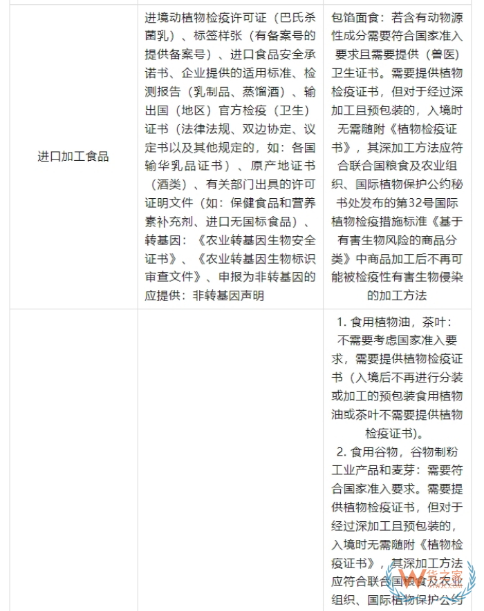 2025海外品牌入華攻略：跨境電商進(jìn)口保稅倉(cāng)政策全匯總