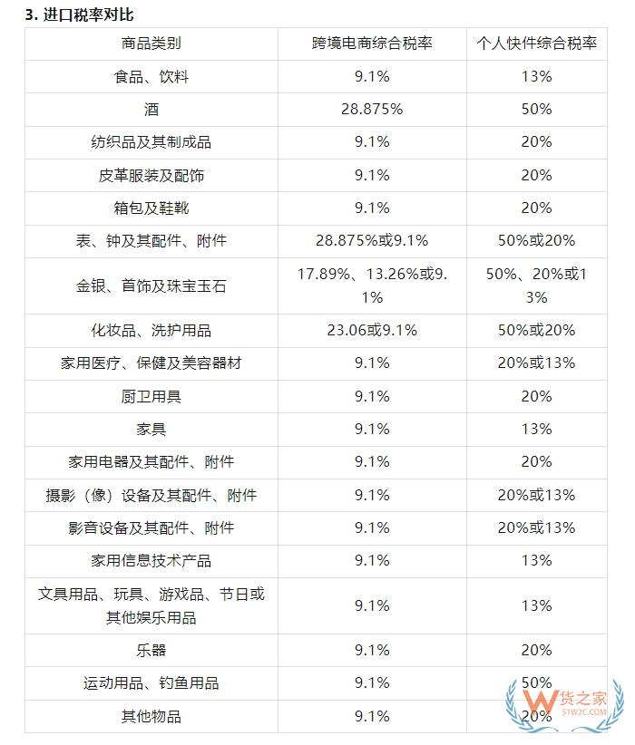 2025海外品牌入華攻略：跨境電商進(jìn)口保稅倉(cāng)政策全匯總