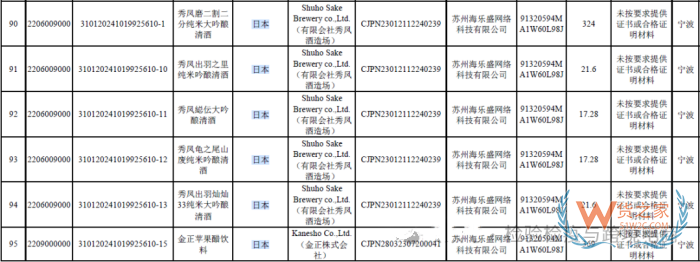 日本食品進(jìn)口,跨境進(jìn)口日本食品準(zhǔn)入政策解讀