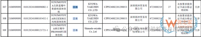 日本食品進(jìn)口,跨境進(jìn)口日本食品準(zhǔn)入政策解讀