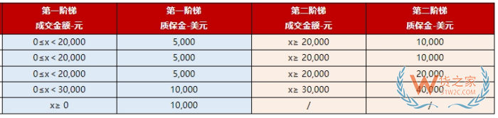 天貓/京東/拼多多等入駐保證金多少?各大進(jìn)口跨境電商平臺(tái)入駐費(fèi)用