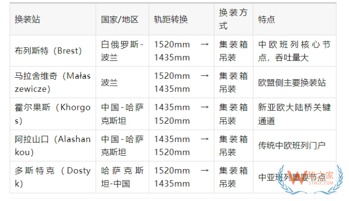 中歐班列換裝是什么意思?中歐班列換裝時間多久？換裝的具體流程