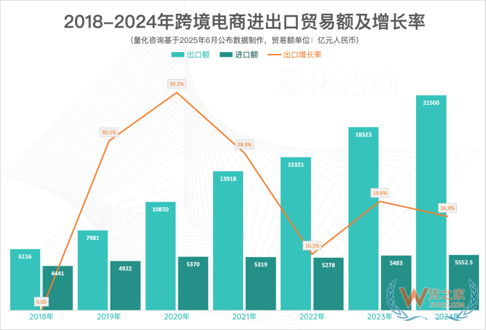 2024年我國跨境電商進(jìn)出口額2.71萬億元,廣東名列第一