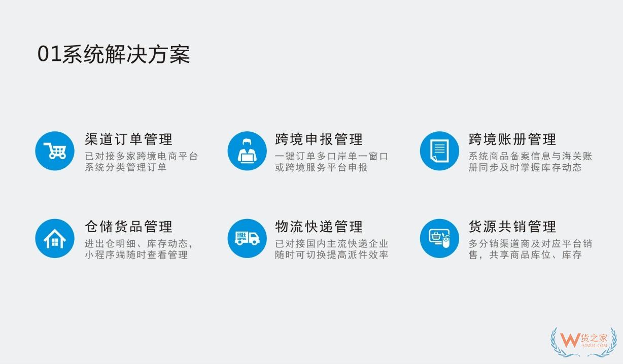 保稅倉(cāng)系統(tǒng),保稅倉(cāng)wms,wms對(duì)接保稅倉(cāng)助力跨境電商降本增效
