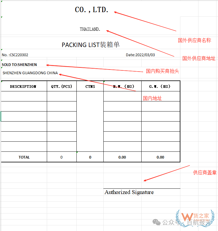進(jìn)口清關(guān)：進(jìn)口貨物到目的港前后要準(zhǔn)備哪些工作資料和流程？