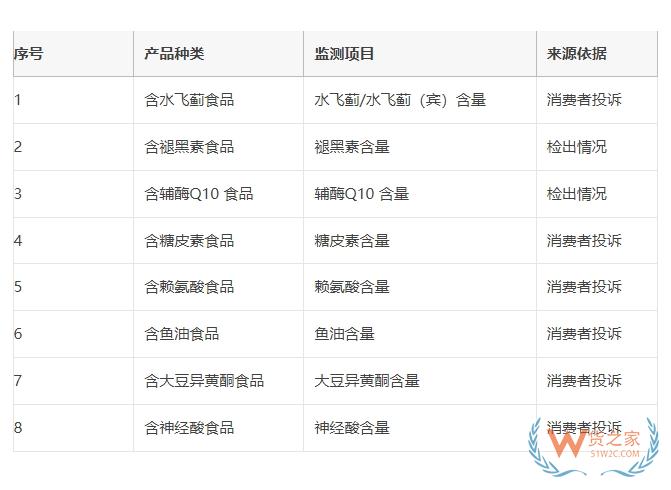 跨境電商零售進(jìn)口業(yè)務(wù):應(yīng)對(duì)職業(yè)打假人策略